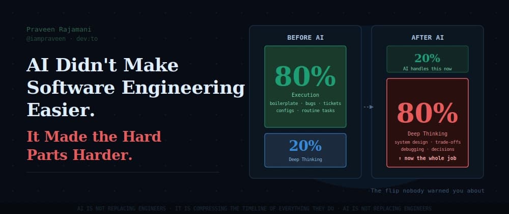 AI Didn't Make Software Engineering Easier. It Made the Hard Parts Harder.