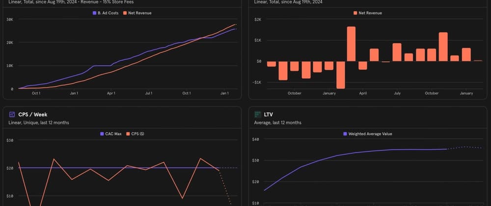 Surviving an Apple "Sherlock" and a 12-month cash burn