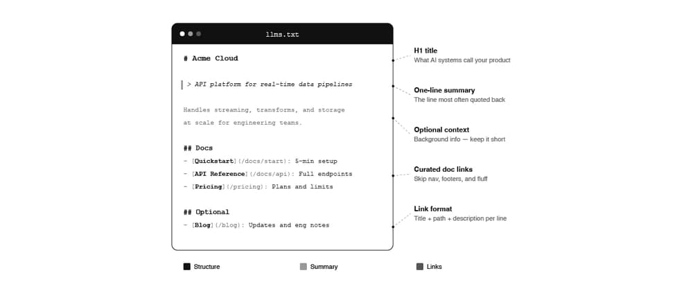 Optimizing for Agents with llms.txt