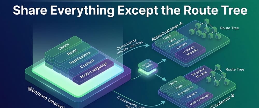 Share Everything Except the Route Tree: A Multi-Customer Monorepo with TanStack Router